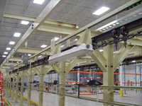 system integration