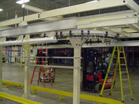 system integration